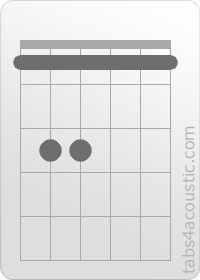 Diagramme de l'accord Fm (1,3,3,1,1,1)